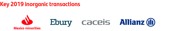 Key 2019 inorganic transactions