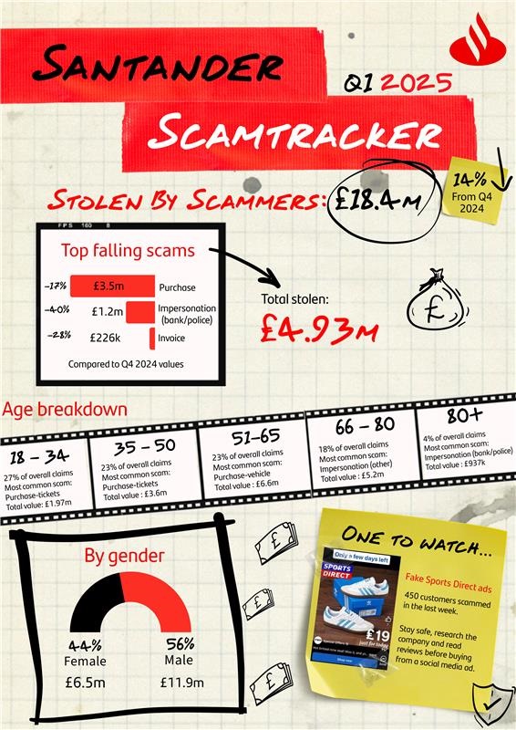 Santander Quarterly Scamtracker