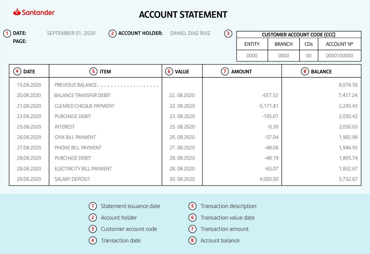 Personal budget  Identify your income and expenses Categorise them Set up an emergency fund Check on your expenses and budget regularly
