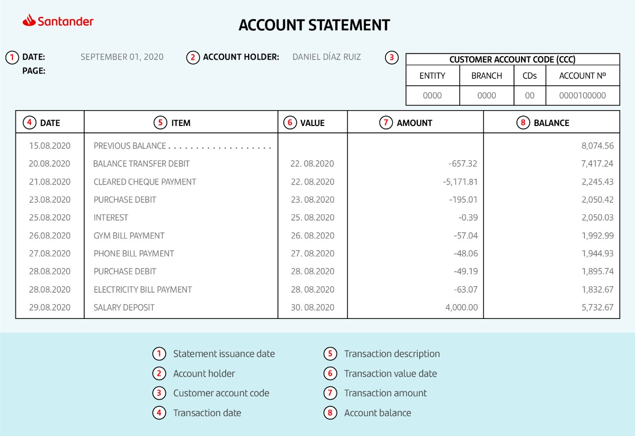 Anatomy Of A Bank Statement What s In It 
