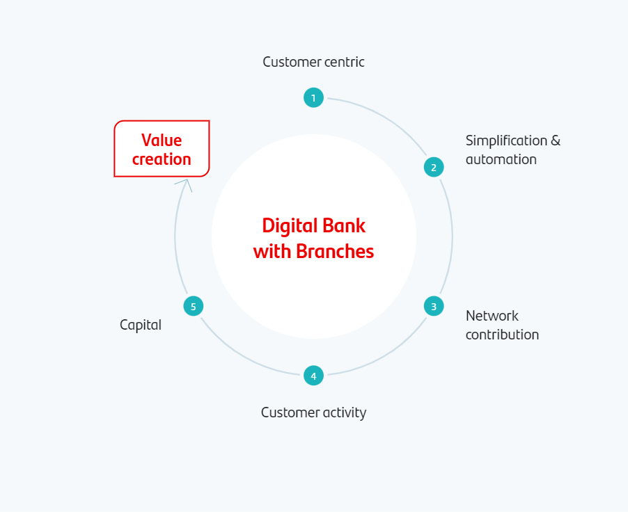 Santander Digital Services