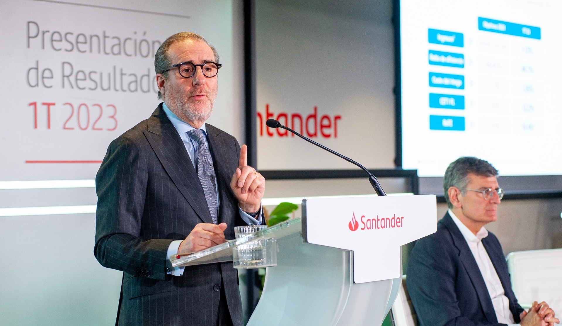 1Q2023 Santander Results: Santander reports attributable profit of €2,571  million