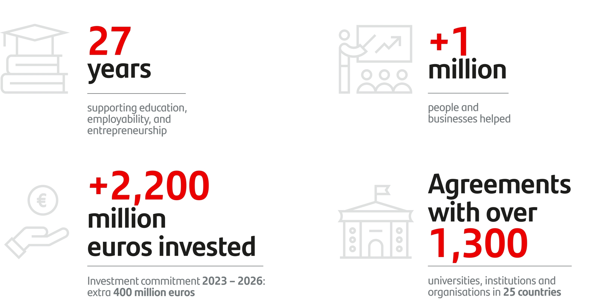 19 Facts About Santander