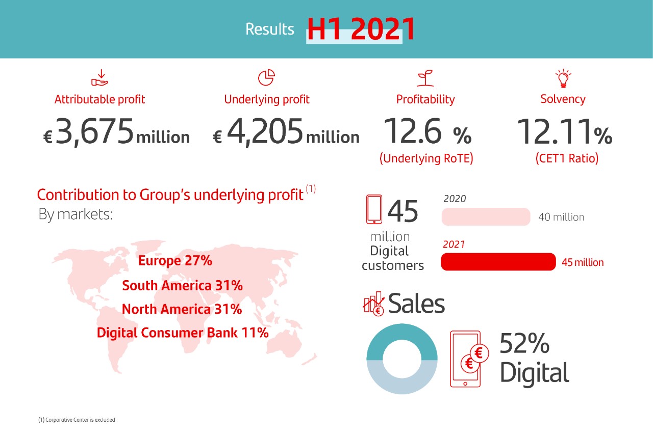 RESULTS ENG_2021