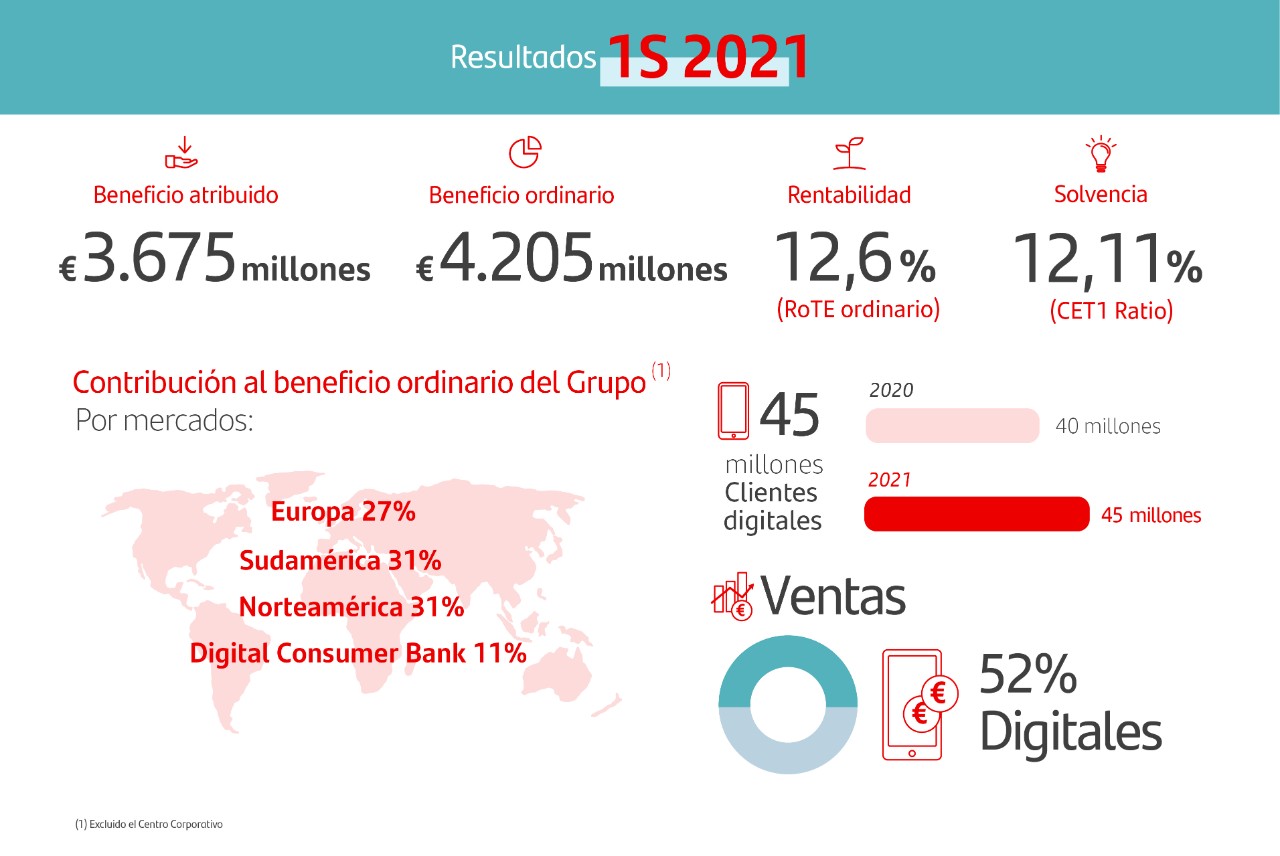 RESULTADOS_2021