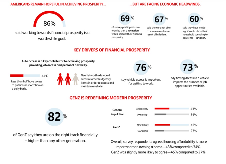 Santander US Paths to Prosperity