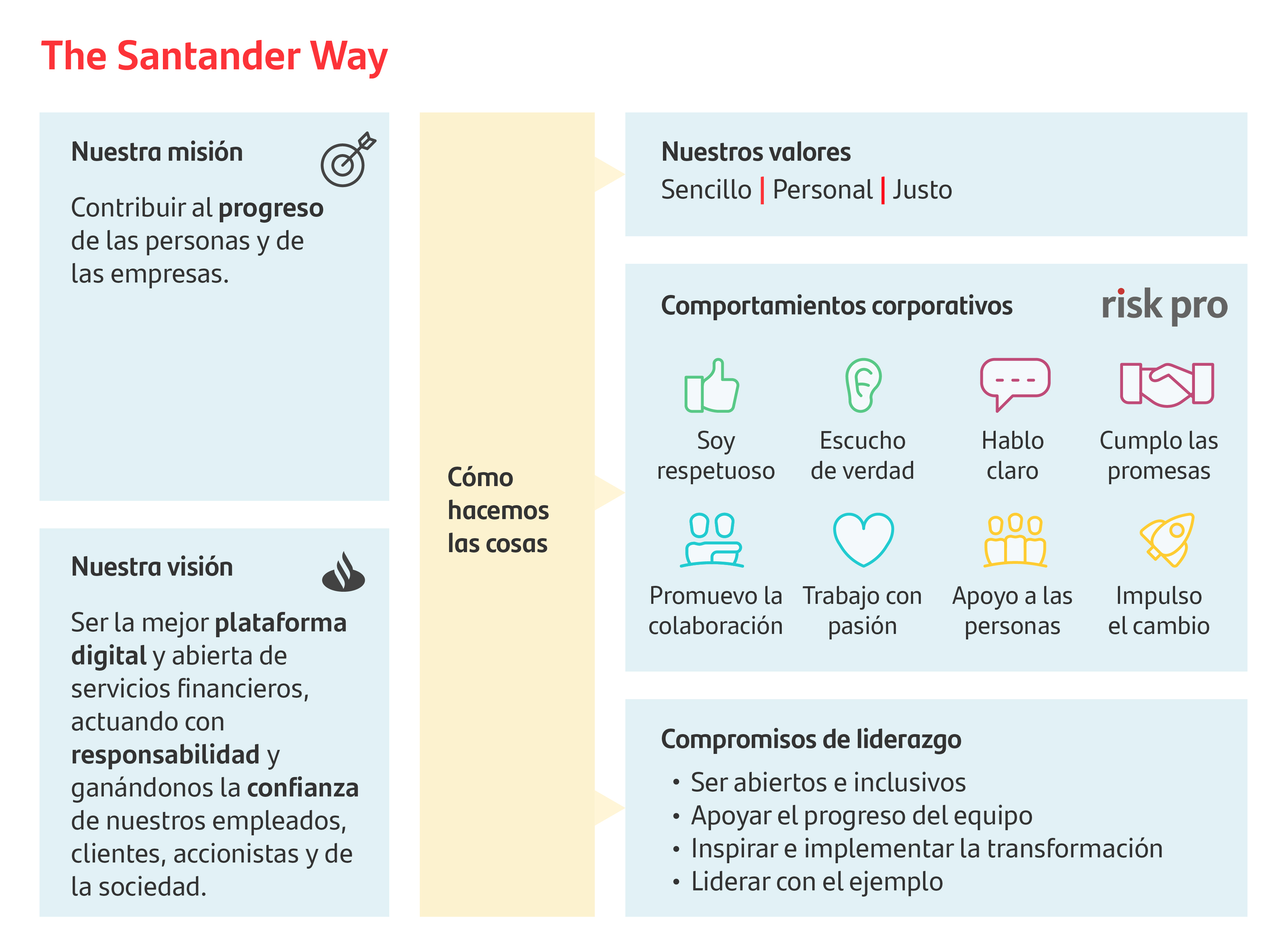 Cultura Corporativa Sobre Nosotros Banco Santander