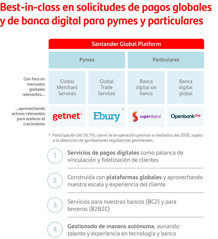 Modelo De Negocio Sobre Nosotros Banco Santander