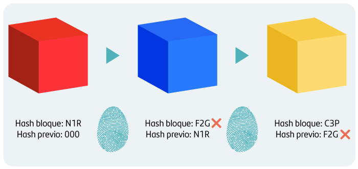 Bloques blockchain 