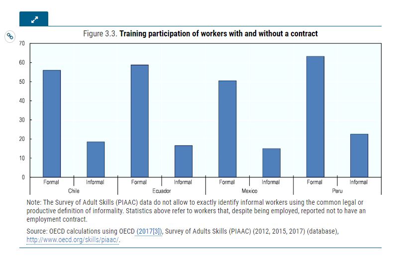 Training participation of workers with and without a contract 