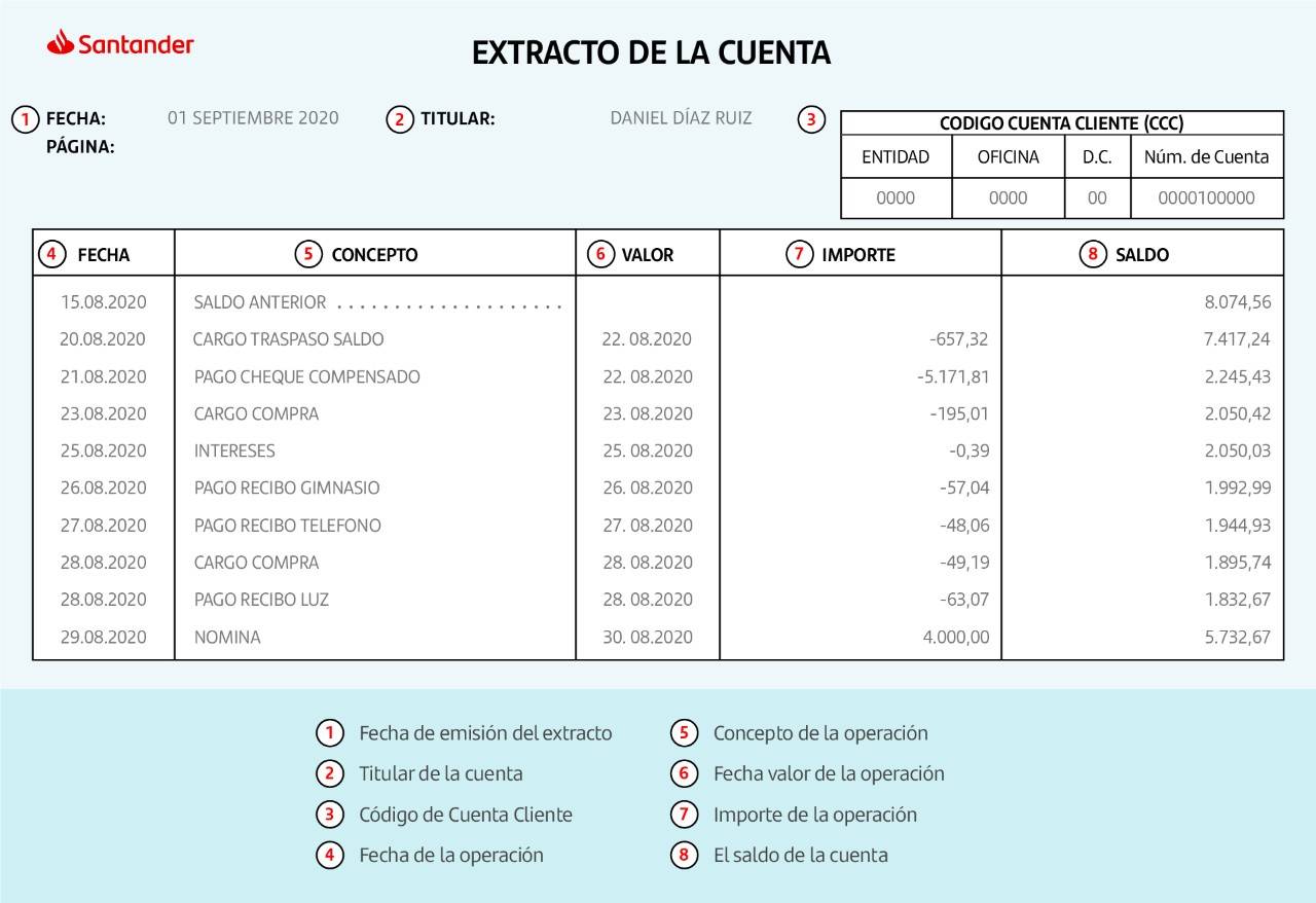 Presupuesto personal  Identifica tus ingresos y tus gastos Organízalo por categorías Establece un fondo de emergencia Revisa tus gastos y tu presupuesto con periodicidad
