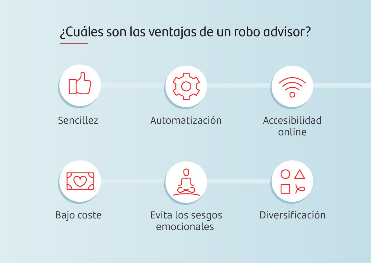Robo Advisor