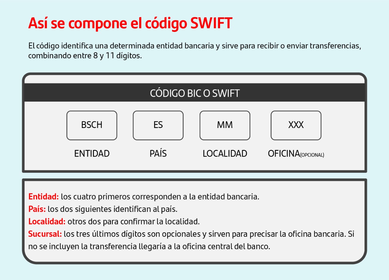 carga Buscar a tientas Prefijo Qué es el código SWIFT?