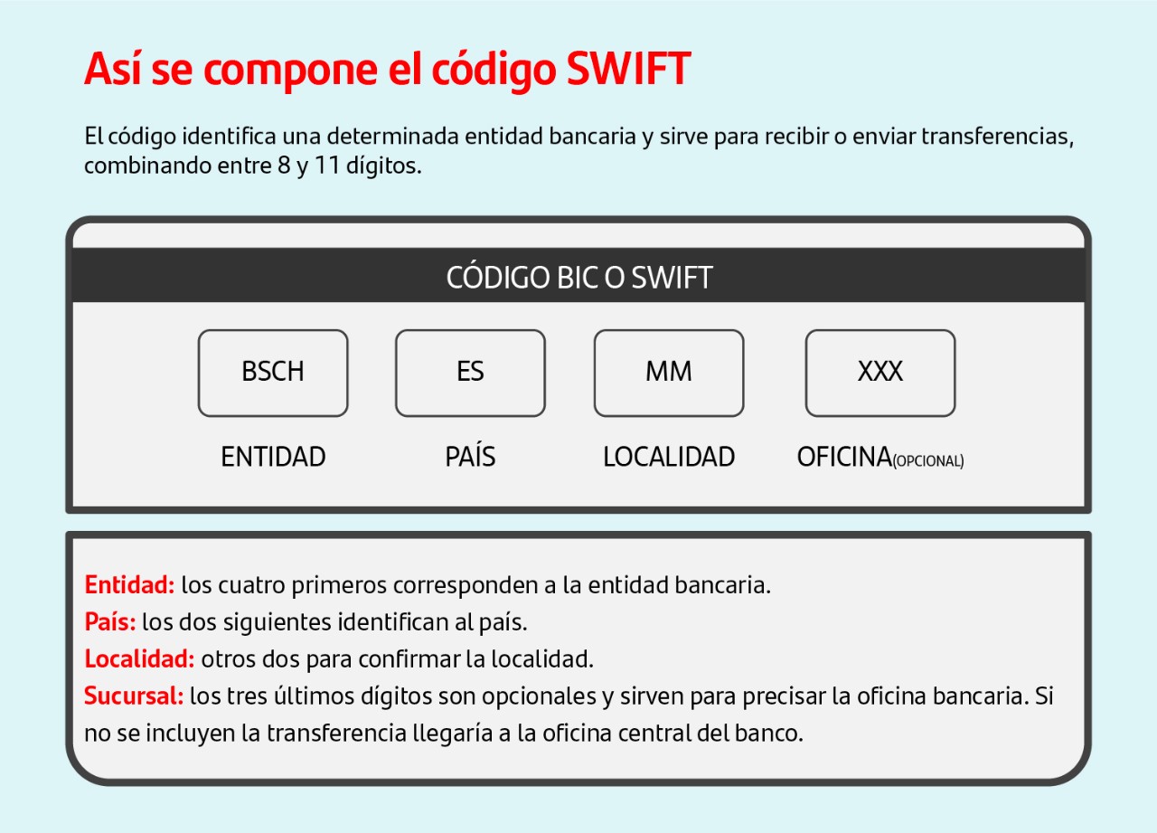 ¿Qué es mi código SWIFT