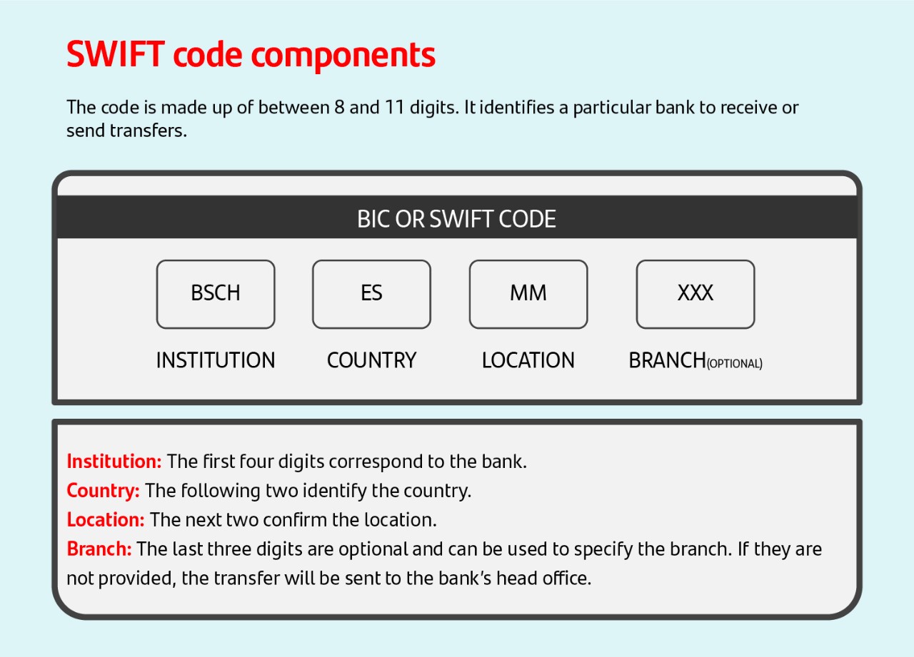 BIC-kod (SWIFT) – Vad är en BIC-kod?