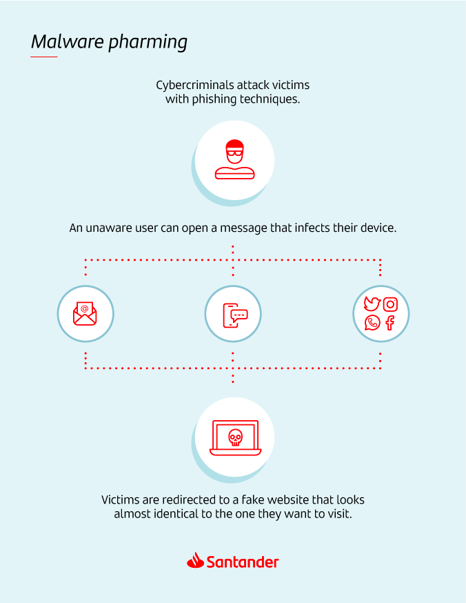 Malware pharming