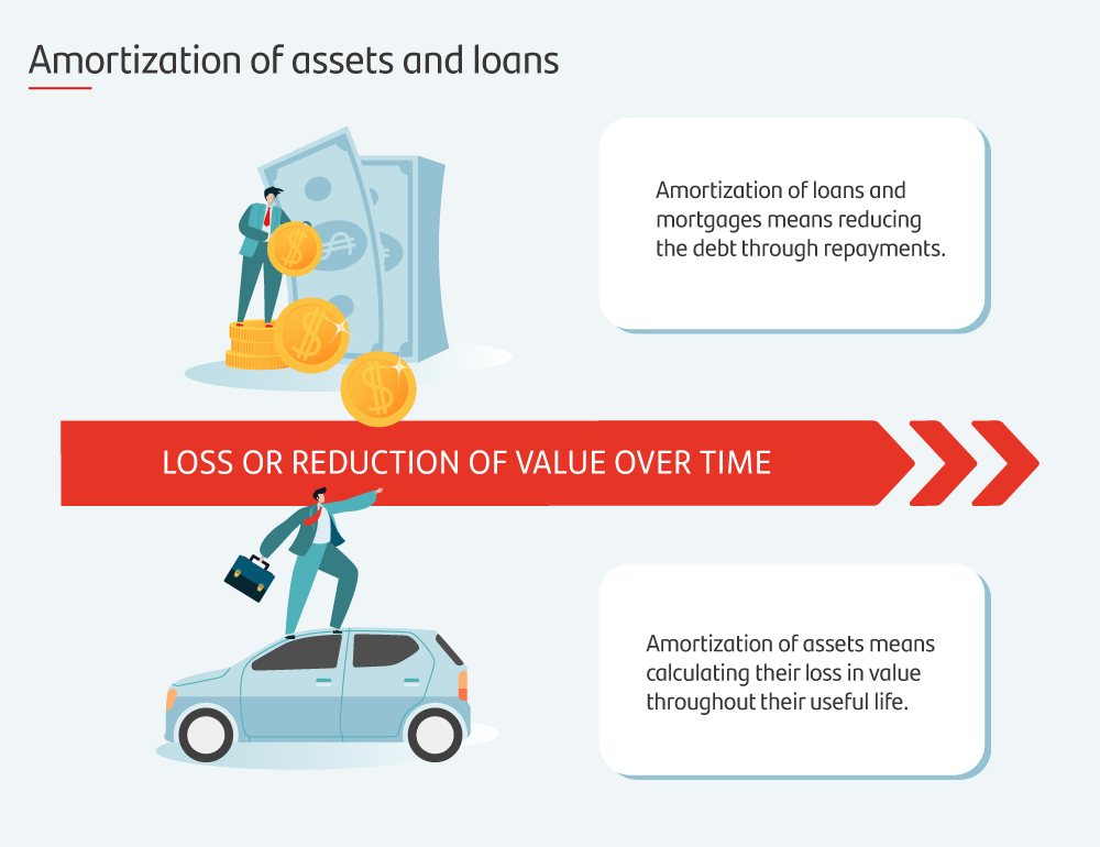What Is Amortization And Why Is It Important what-is-amortization-and-why-is-it-important