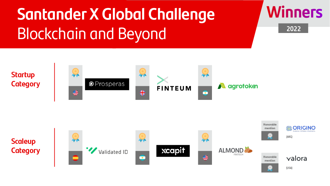 Ganadores Santander X Global Challenge | Blockchain and Beyond