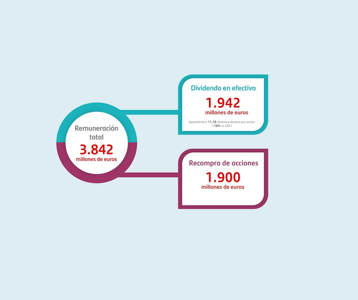 ¿Qué es el payout en finanzas