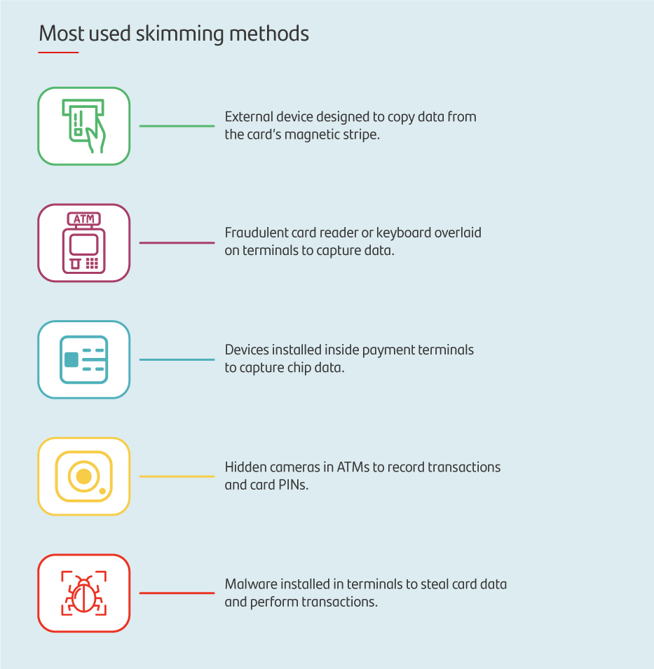 Most used skimming methods