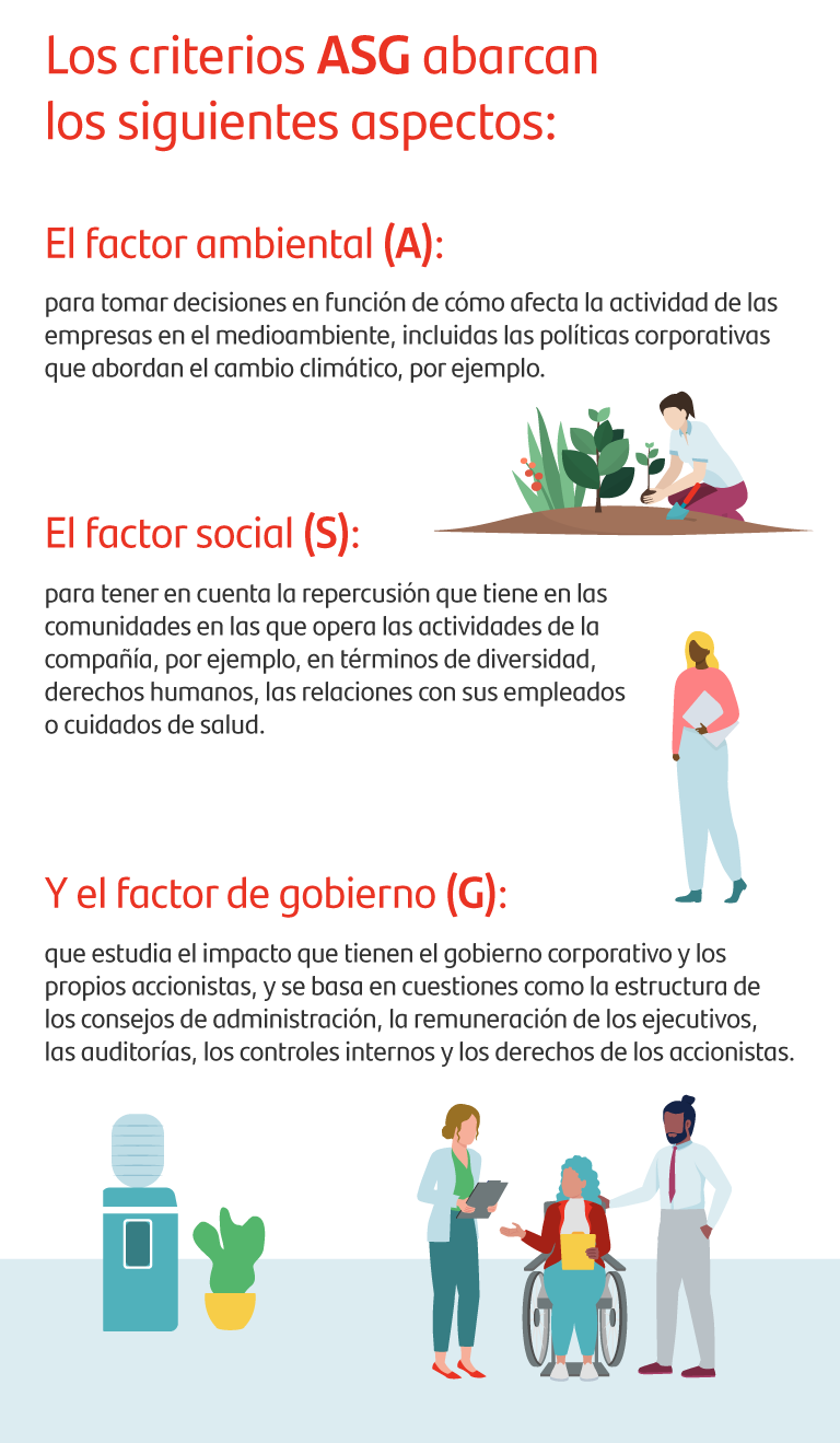  Qu Son Las Finanzas Sostenibles O ASG 