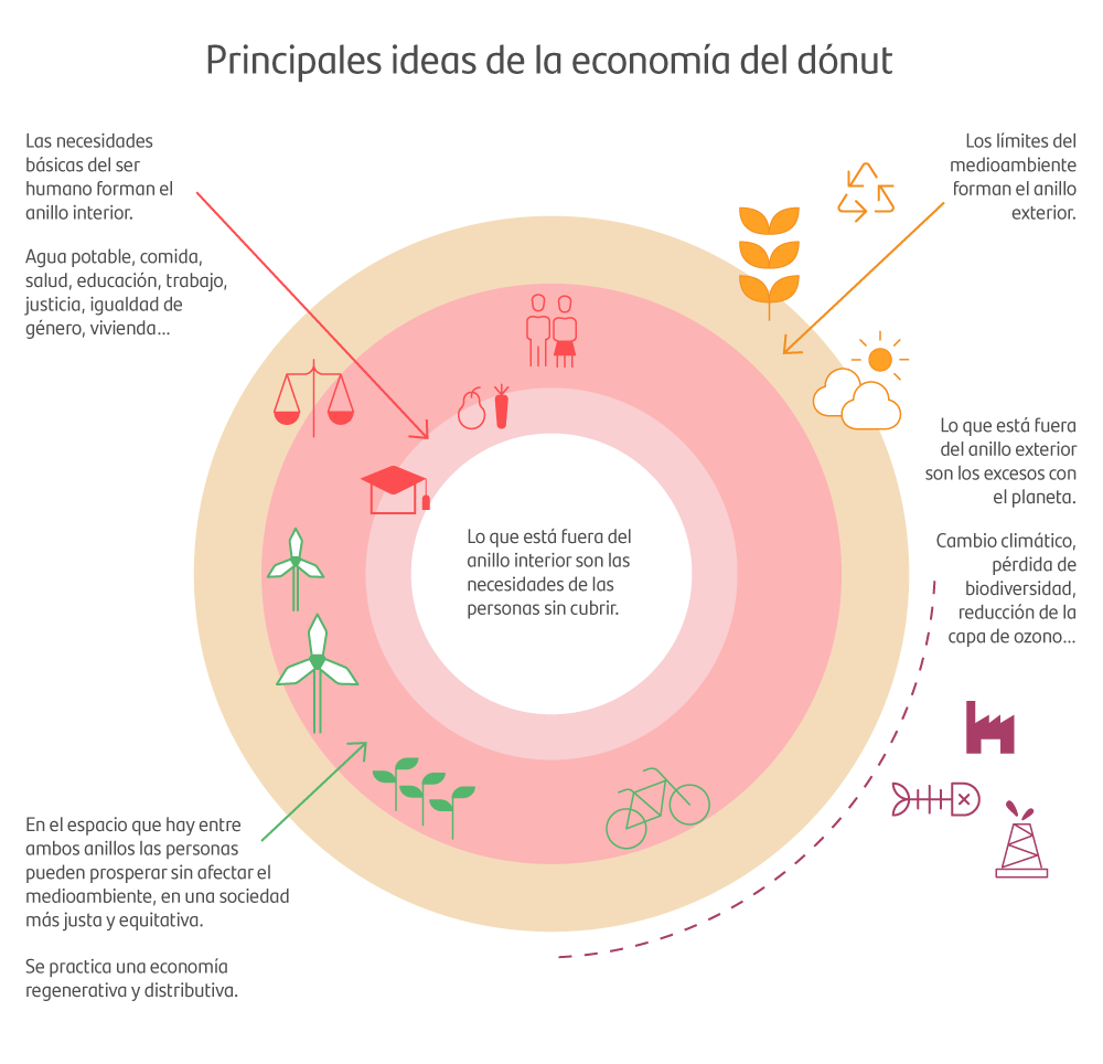 economía_donut_explicación